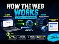 How Internet Works in 5 Minutes ⚡ Client Server + HTTP Request Explained