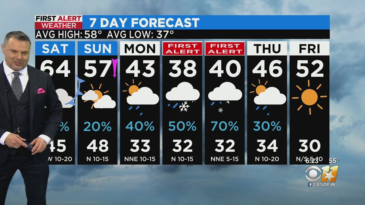First Alert Weather Days issued next Tuesday & Wednesday - YouTube