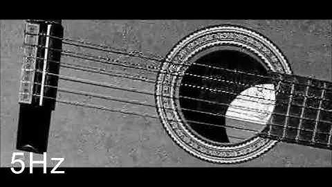 Eulerian Video Magnification With Python using Laplacian pyramids