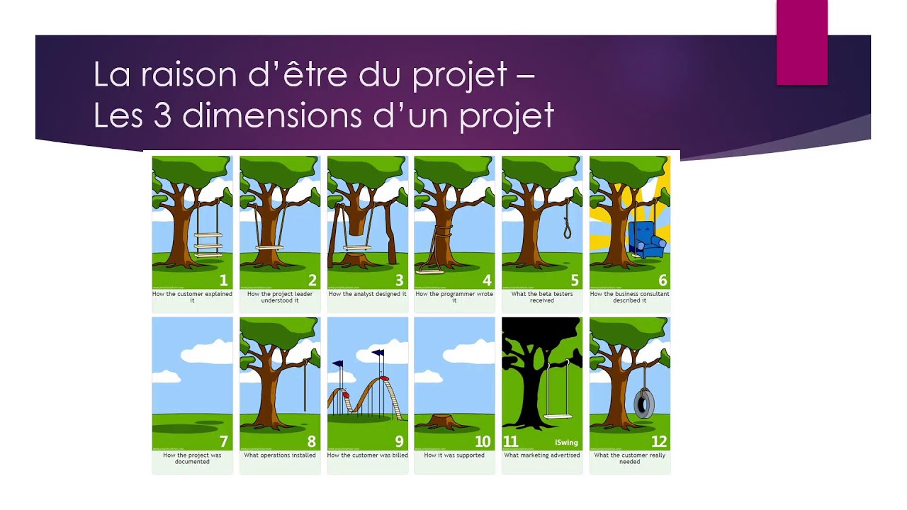 M2 RRM 2025-2026 - Management de projets : Planification et Intégration