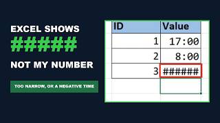 Why Excel Shows ##### Instead of Your Number (Two Causes)