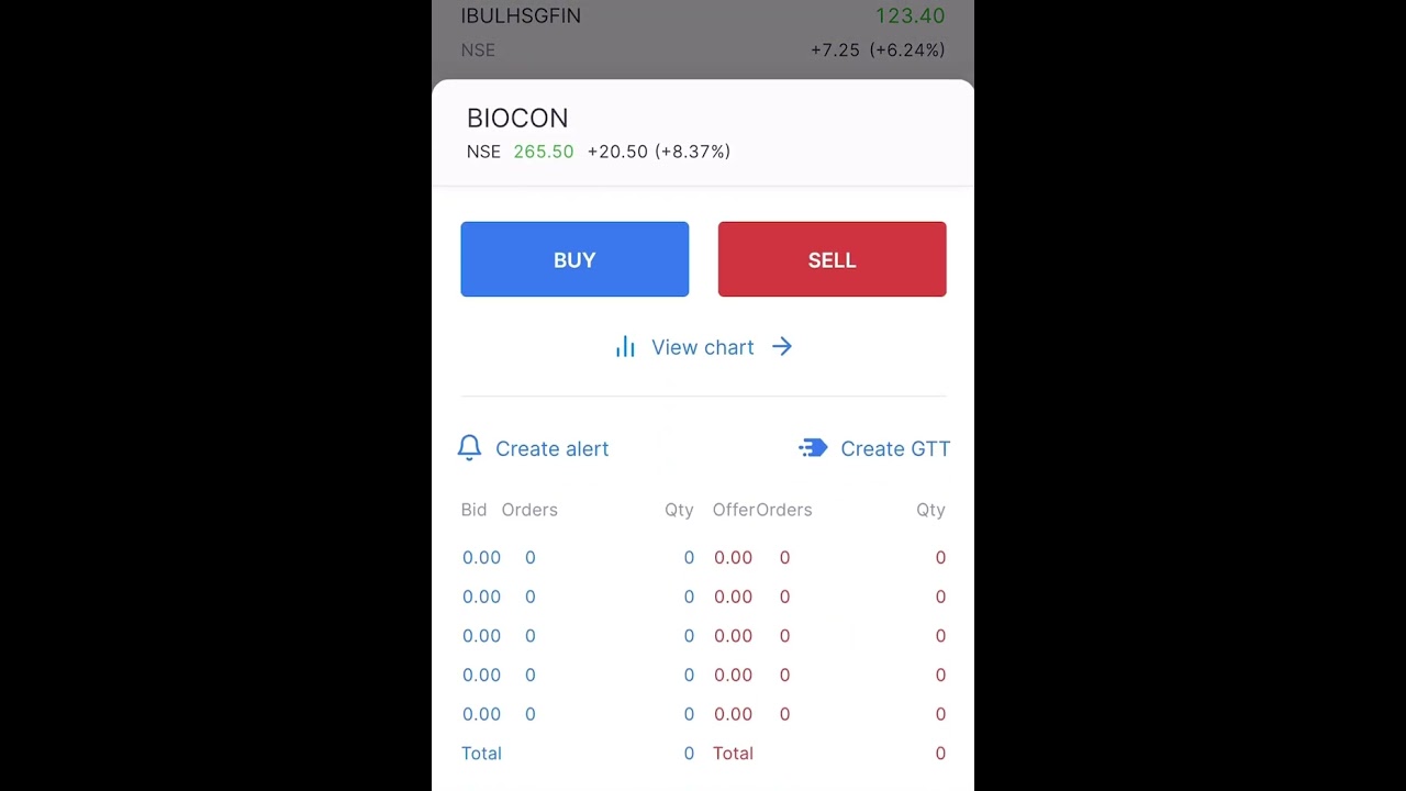 TATACHEM SHARE TARGET ALKEM SHARE TARGET BIOCON SHARE TARGET 