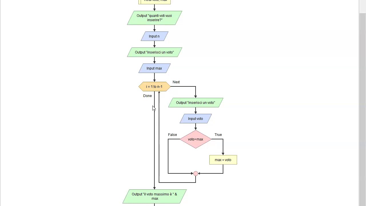 Algoritmo del massimo con ciclo for - YouTube