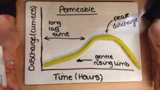 Factors which affect Hydrographs
