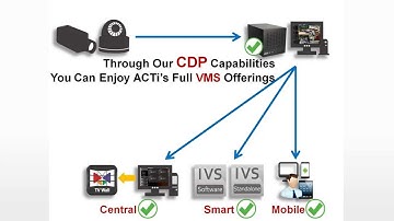ACTi Unified Solution - CDP Introduction