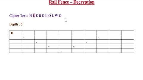 Rail Fence Decryption | Key = 5