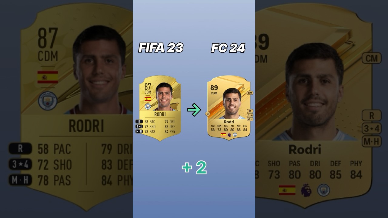 Manchester City fifa evolution in 23/24 