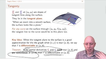 Multivariable Calculus - Ch 11.4 - The Tangent Plane to the Graph of a Function