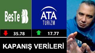 Download Lagu IPO Closing Data - BESTE Day 11 Lowest - ATA TOURISM Day 5 Highest MP3