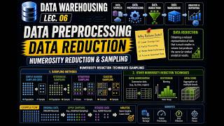 Famous Data Reduction | Numerosity Reduction & Sampling | Data Warehousing | Lec. 06 Wealth