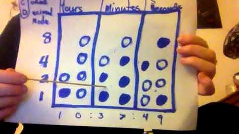 How to read a binary clock. By Chelle Aline