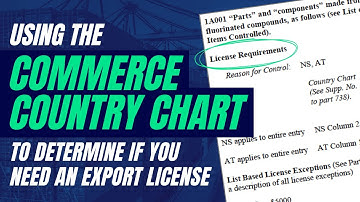 Using the Commerce Country Chart to Determine If You Need an Export License