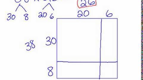 Array Multiplication 2 digit x 2 digit