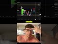 Why I Quit ICT Trading and went to Volume Profile