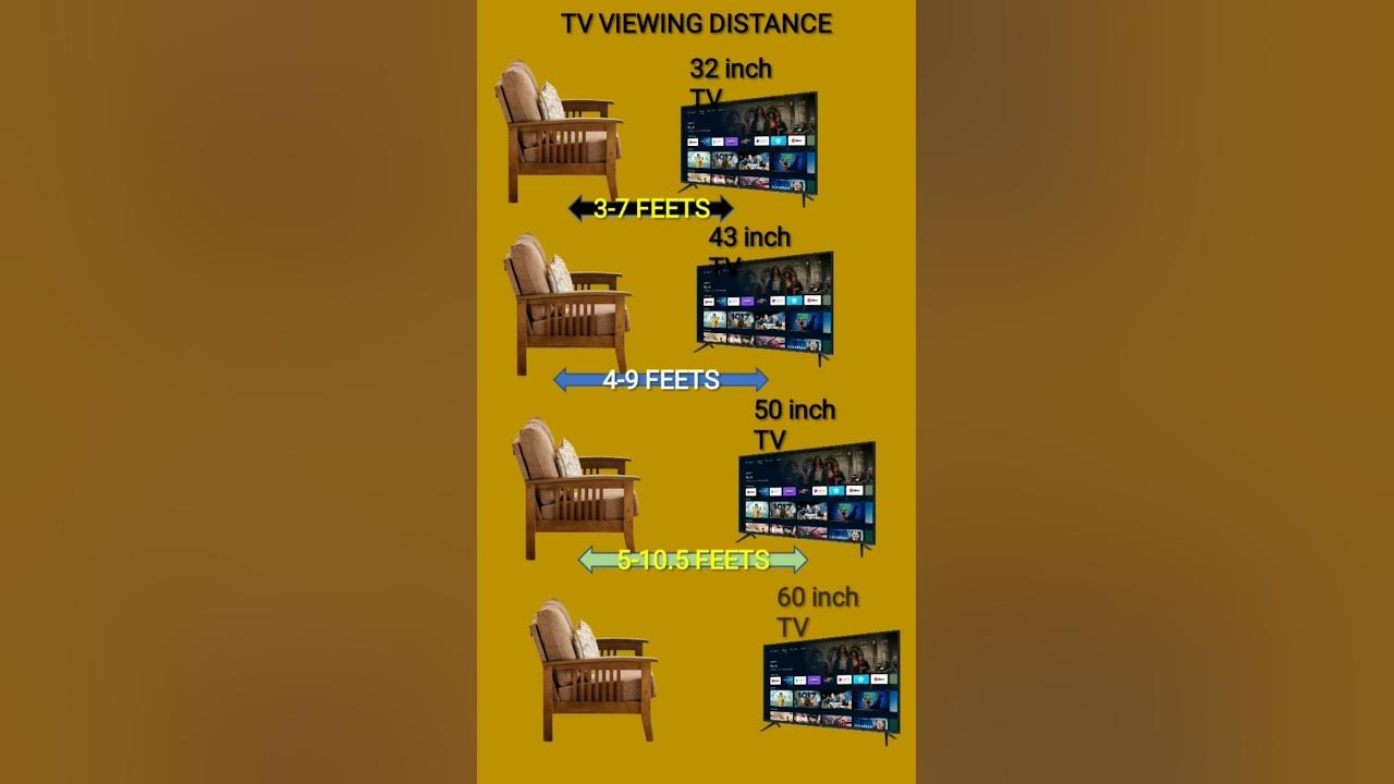 TV VIEWING DISTANCETV TO SOFA DISTANCETV DIMENSIONS YouTube