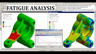 Fatigue Analysis in ANSYS | Fatigue Failure |  HCF High Cycle & LCF Low Cycle Fatigue Life | GRS |