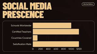 QuranAkh " Digital Quran Learning Software" Coming Soon  screenshot 3