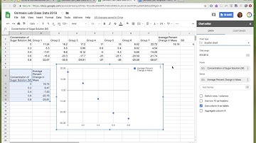 Osmosis Lab Data Graph Instructions