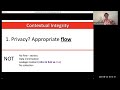 Contextual Integrity: Theory and Some Applications by Helen Nissenbaum