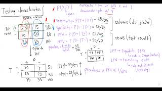 Testing Characteristics (Sensitivity, Specificity, PPV, NPV): Lecture
