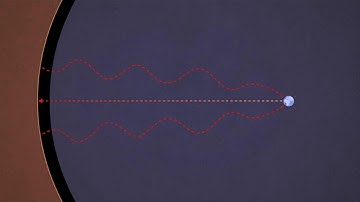 Mini Lecture Cosmology