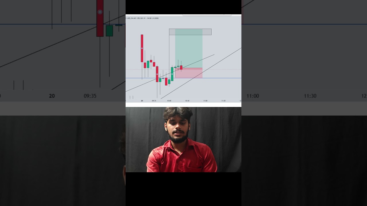 Nifty 50 Day 3 trading 