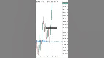 trading robot makes 15000usd on deriv 2023