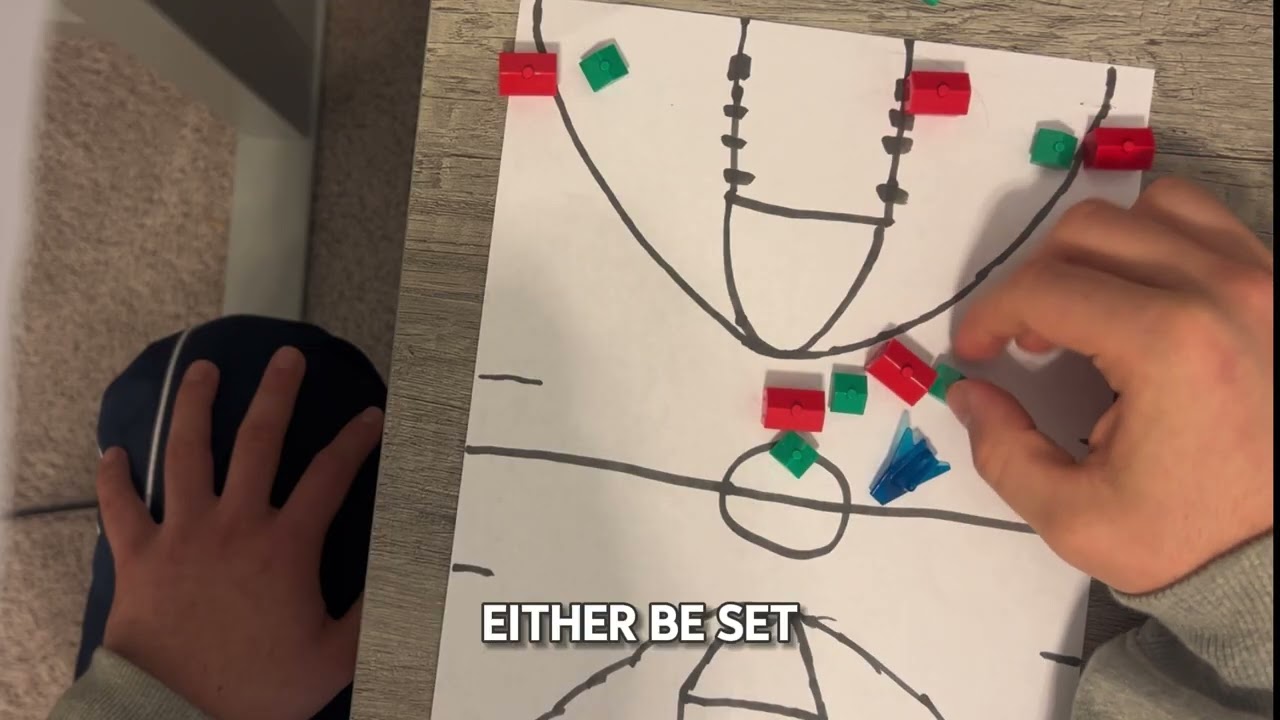 Plays+Sets+Defense+inbound plays + side inbound + press + press break + tip off 