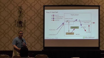 LAS16-406: Android Widevine on OP TEE