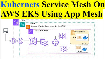 Kubernetes Service Mesh On AWS EKS Using AWS App Mesh | Step by Step Guide to Setup App Mesh On EKS
