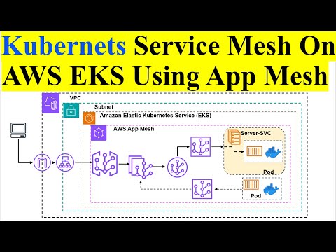 Kubernetes Service Mesh