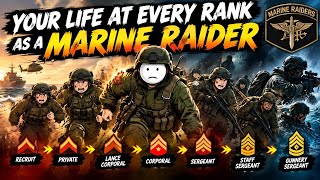 Your Life At Every Rank As A Marine Raider