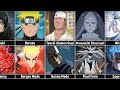 First and final form of narutoboruto characters