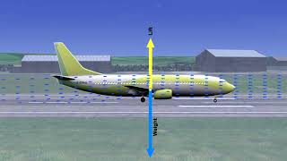 ATPL AIRCRAFT PERFORMANCE #06 General Performance "Principles Takeoff" Part 1