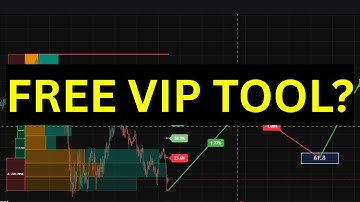 Stop Using Normal Fibonacci! 🛑 Best "Auto" Fibo + Volume Indicator (Free)
