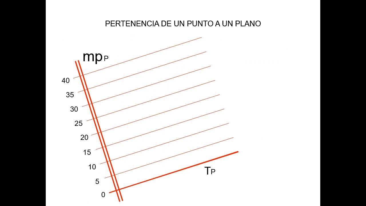 Representación del plano en el sistema de planos acotados |  | UPV