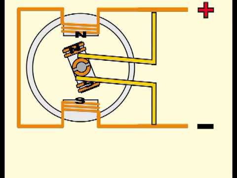 Como funciona un motor eléctrico