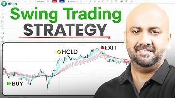What Happens When You Combine Guppy and ADX for Swing Trading? | Swing Trading Strategy | Dhan