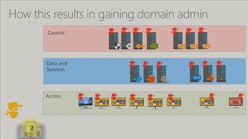 Microsoft Ignite 2016 End the game for credential theft with Windows 10