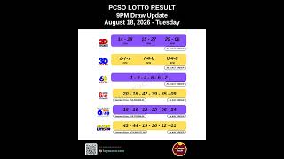 PCSO 6D 3D 2D Lotto Results Today 9PM Update August 18 2026