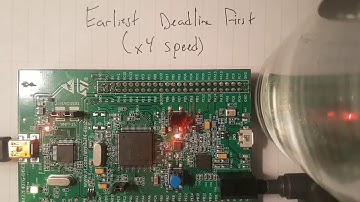 Earliest Deadline First Schedule (Group 13)