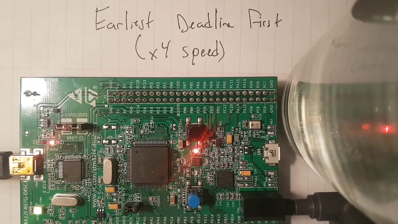 Earliest Deadline First Schedule (Group 13)