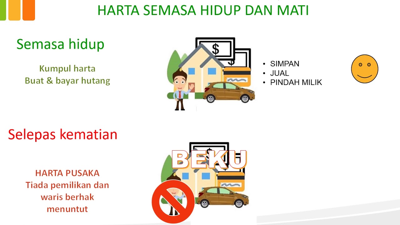 Perancangan Harta Pusaka Islam Pengenalan Youtube