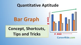 Bar Graph - Shortcuts & Tricks for Placement Tests, Job Interviews & Exams | Data Interpretation