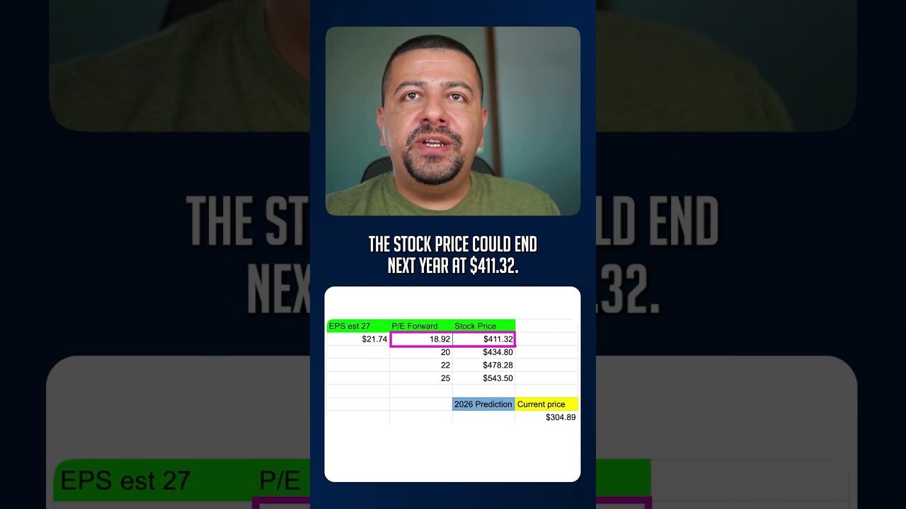 My UnitedHealth Stock Prediction! | 