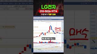 [LG전자] LG전자 지금 던지면 평생 후회하고 주식 시장 떠나야 합니다!! #급등주 #shorts