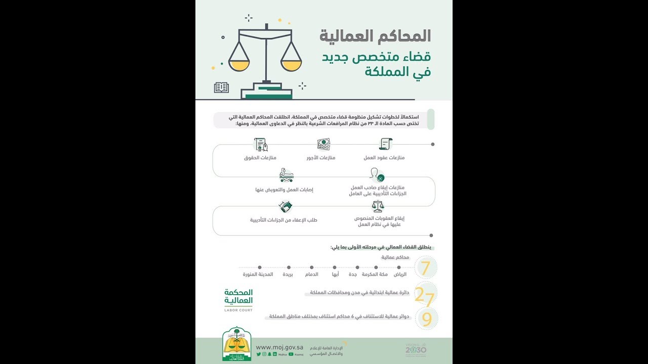 استعلام عن مستحقات التاهيل الشامل