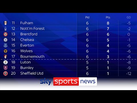 Is the gap between the Championship & Premier League too big?