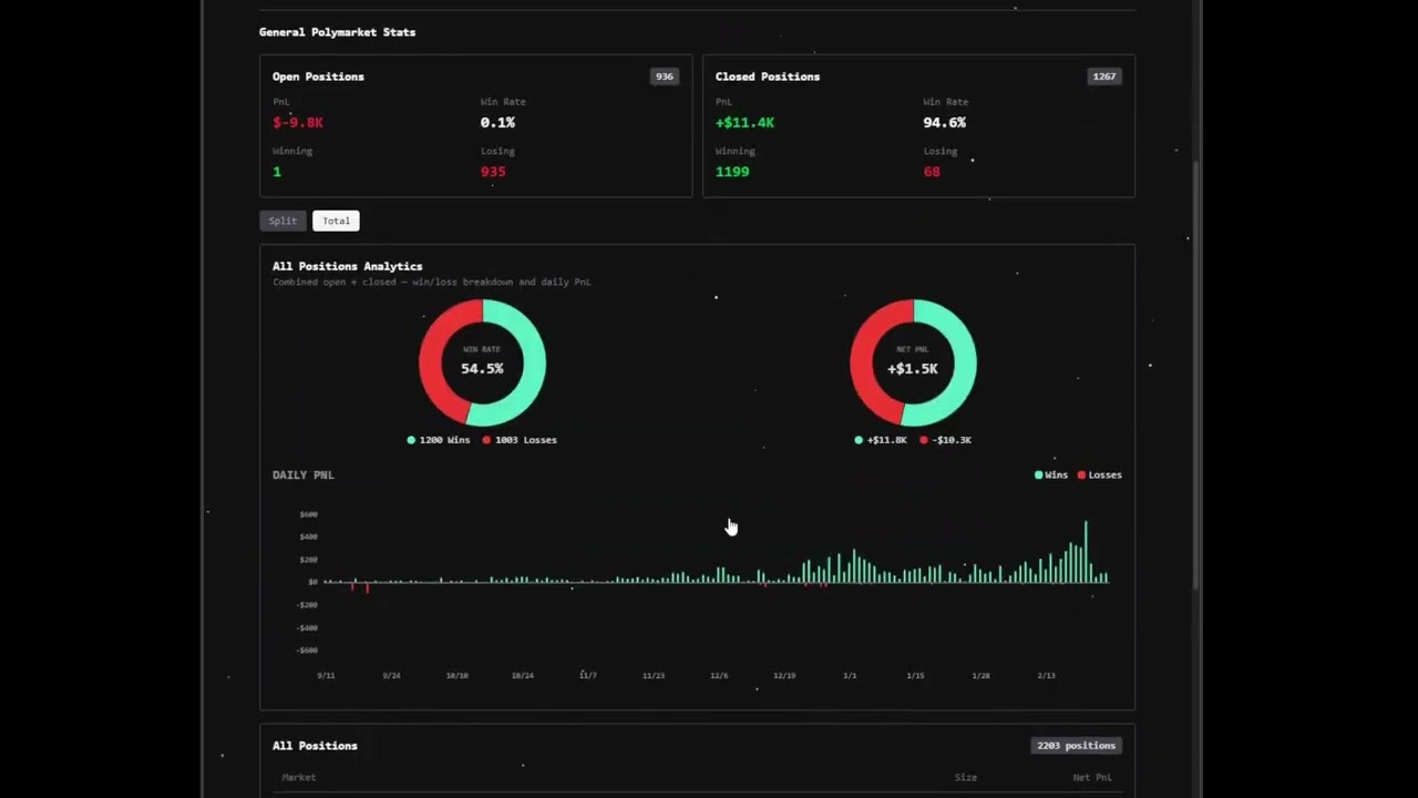Analyzing the best arbitrage and rule based bot strategies working right now on Polymarket Part 2