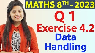 Q 1 - Ex 4.2 - Data Handling - NCERT Maths Class 8th - Chapter 4, New Syllabus CBSE 2023 Net Worth